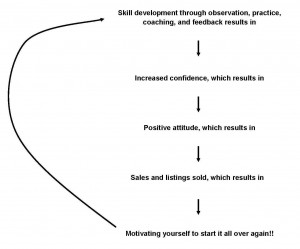 skill development and confidence cropped